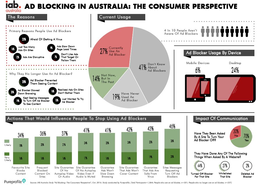 IAB IG AdBlocking WEB