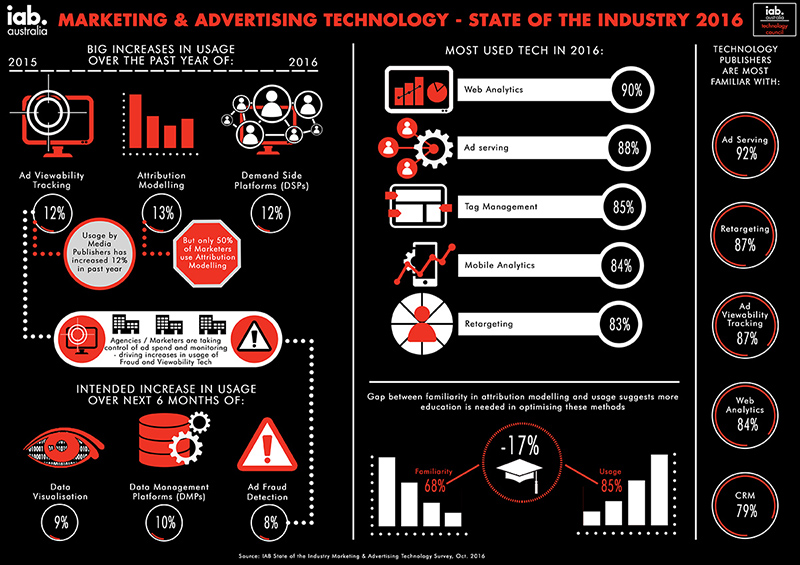 IAB IG Tech Survey 2016 Final JPEG Web rep