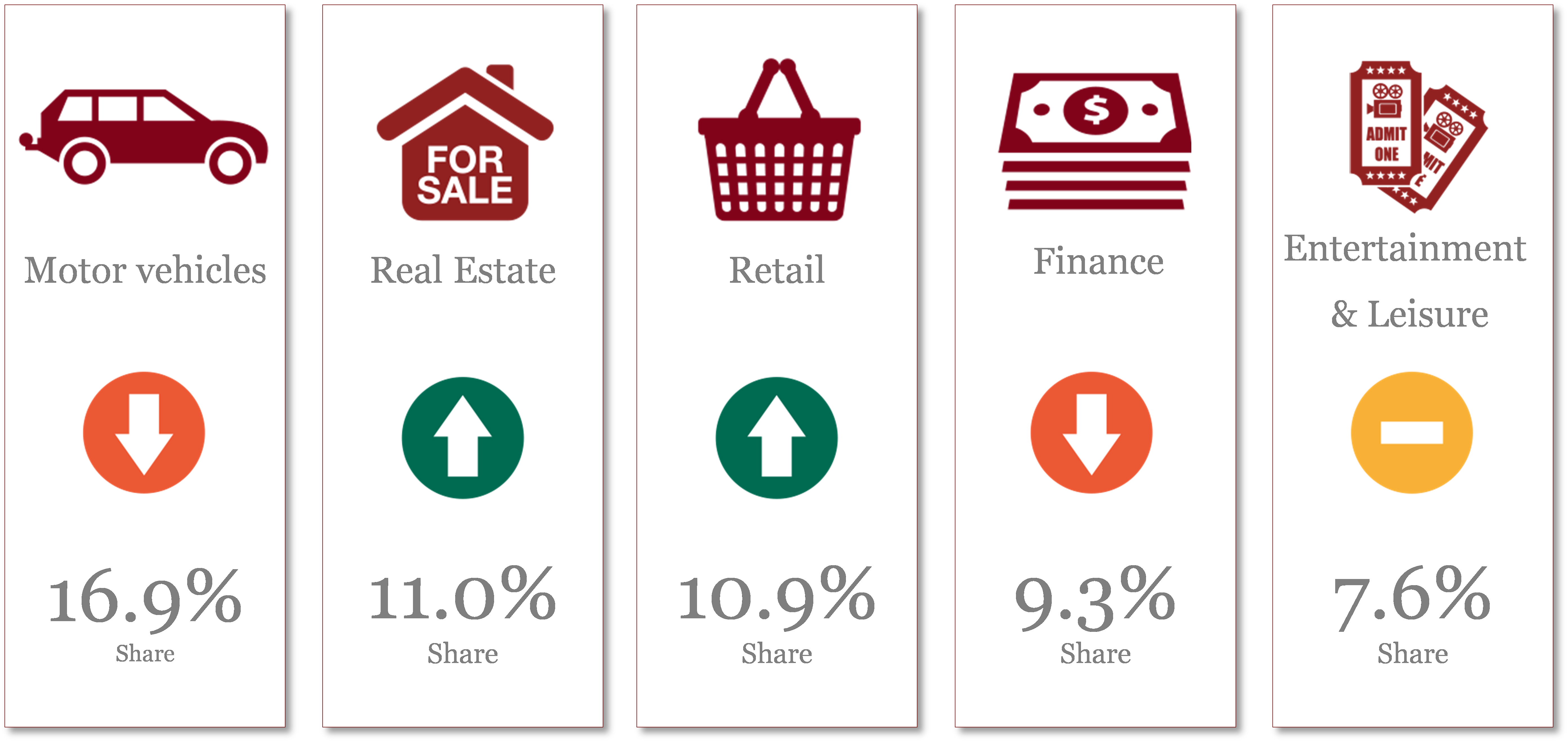 Image result for real estate advertising spending vs other industries