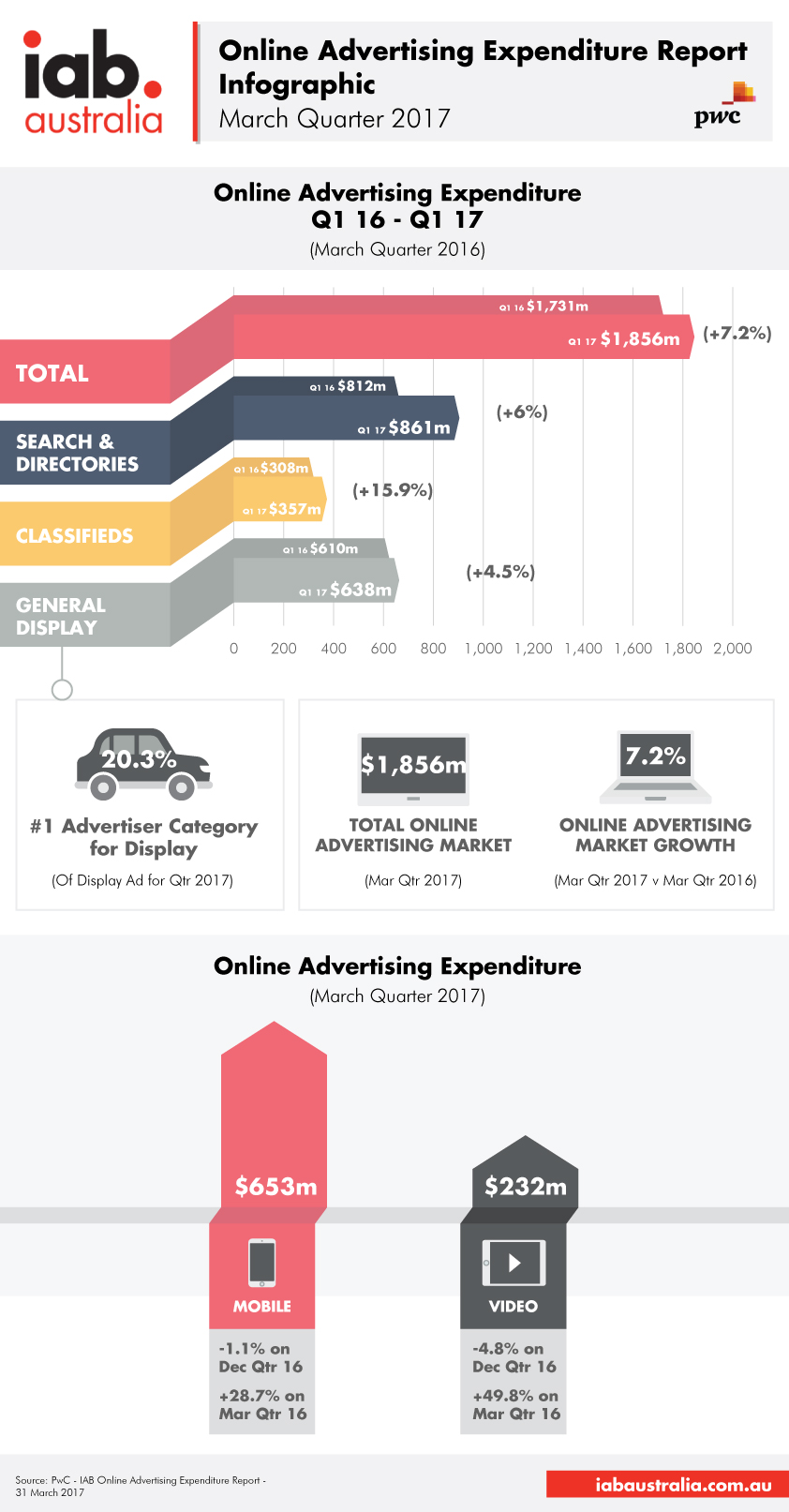 OAER Infographic