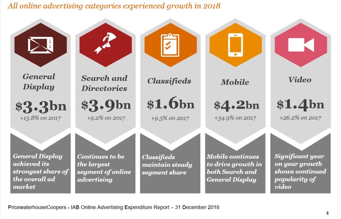 PwC CY18 Categories