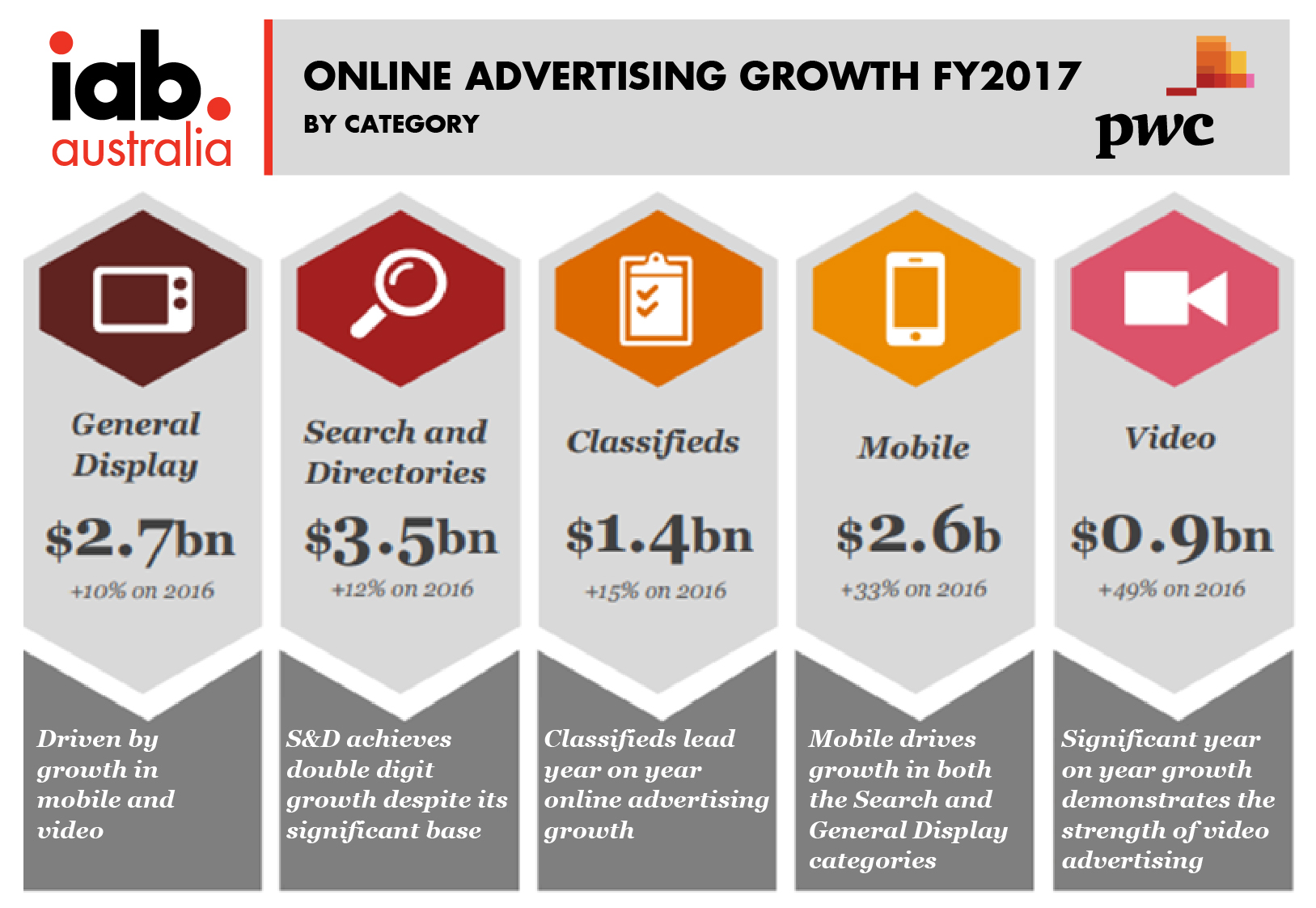 Pwc OAER info1