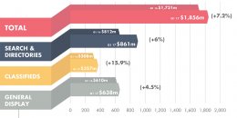 Online Advertising Expenditure Report - Q1 (March 2017) Online Advertising Expenditure Report - Q1 (March 2017)