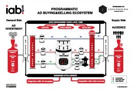 Infographic: The Programmatic Ecosystem Infographic: The Programmatic Ecosystem