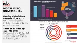 Digital Video Universe - October 2017 Digital Video Universe - October 2017