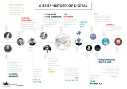Brief History of Digital Brief History of Digital