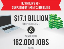 IAB UK: The true value of Australia’s ad-supported internet. IAB UK: The true value of Australia’s ad-supported internet.