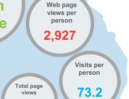 Nielsen: Online Landscape Review Report - October 2011 Nielsen: Online Landscape Review Report - October 2011