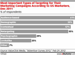 eMarketer: Brand Marketers Home In on Online Target Audiences eMarketer: Brand Marketers Home In on Online Target Audiences