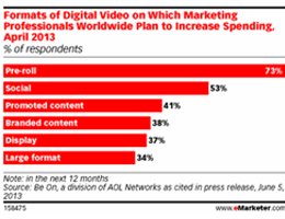 eMarketer: Digital Video Takes TV Dollars eMarketer: Digital Video Takes TV Dollars