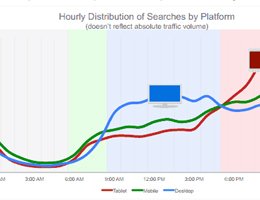 Google: Volvo Across Screens Case Study Google: Volvo Across Screens Case Study