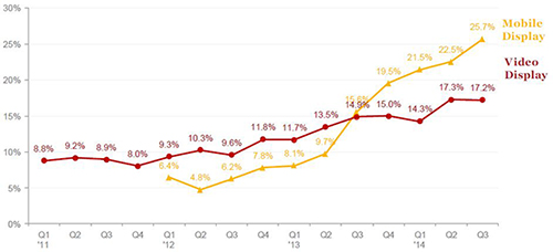 mobileandVideoSept