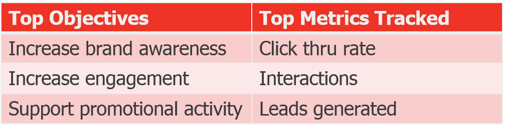 objectives vs metrics