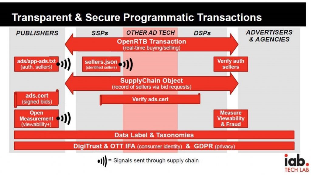 programmatic standards